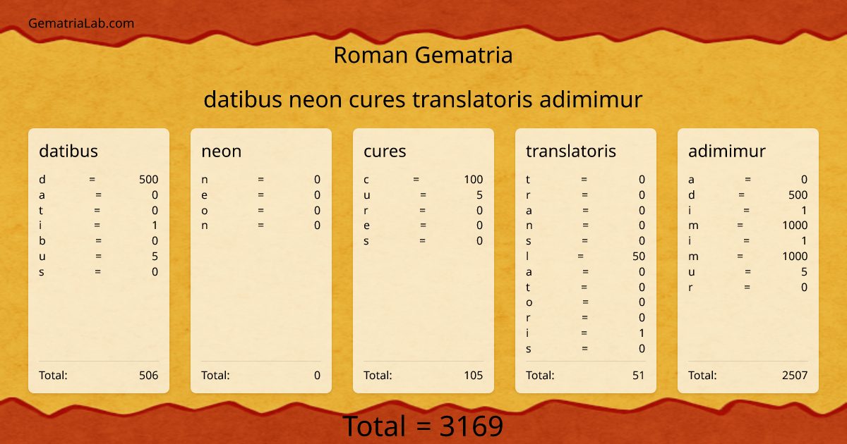 datibus neon cures translatoris adimimur in roman Gematria